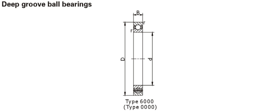 Deep groove ball bearings.png